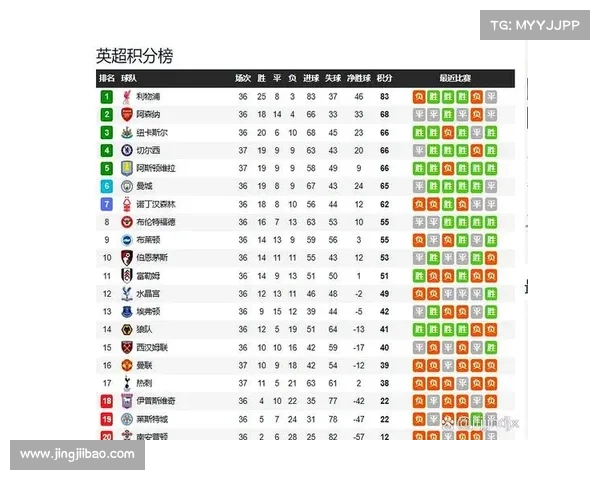 英超豪强提前锁定五个欧冠资格名额新赛季欧战格局或将全面改写
